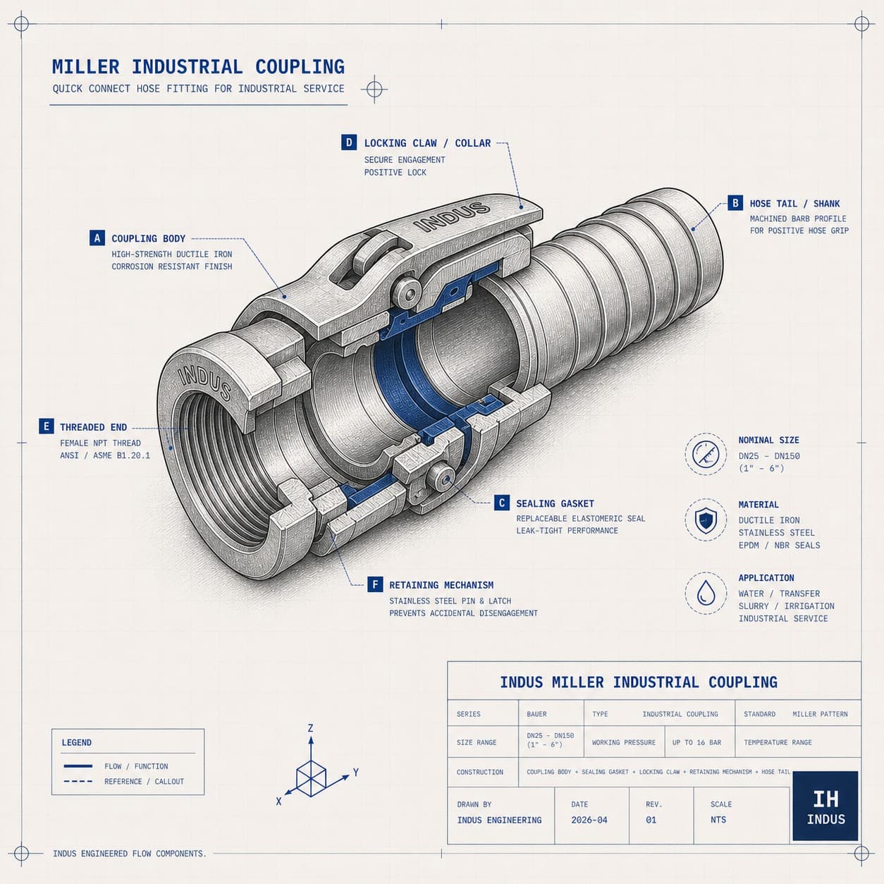 Miller-pattern industrial quick-connect coupling — cutaway showing locking claw, gasket, and threaded end.