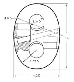 Kenter Shackle — Grades U2 and U3 — dimension drawing