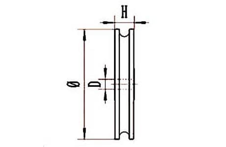 Sheaves and Bearings
