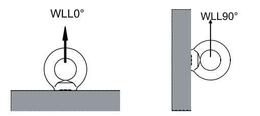 Grade 80 Lifting Eye Nut — DIN 582 — dimension drawing