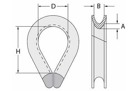 Wire Rope Thimble — AS 1138