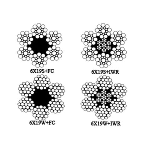 Cross-section diagrams of compacted 6x19S and 6x19W wire rope, FC and IWR cores